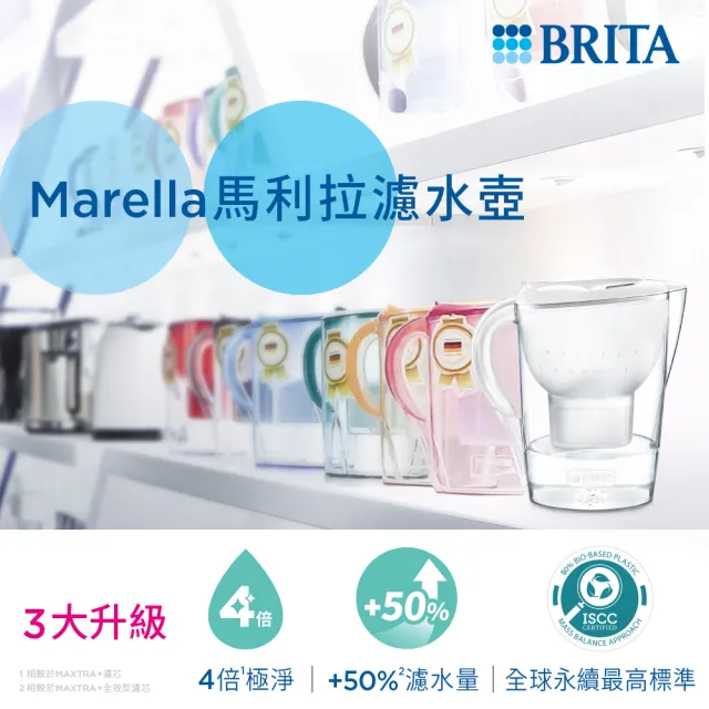 【BRITA】官方直營 7入MXPRO去水垢濾芯贈Aluna XL濾水壺(共1壺8芯)