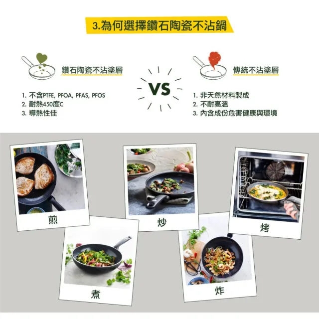 【GreenPan】鑽石陶瓷塗層不沾圓形煎鍋 Torino 28cm(不含蓋/不挑爐具/不沾鍋/陶瓷/洗碗機適用)
