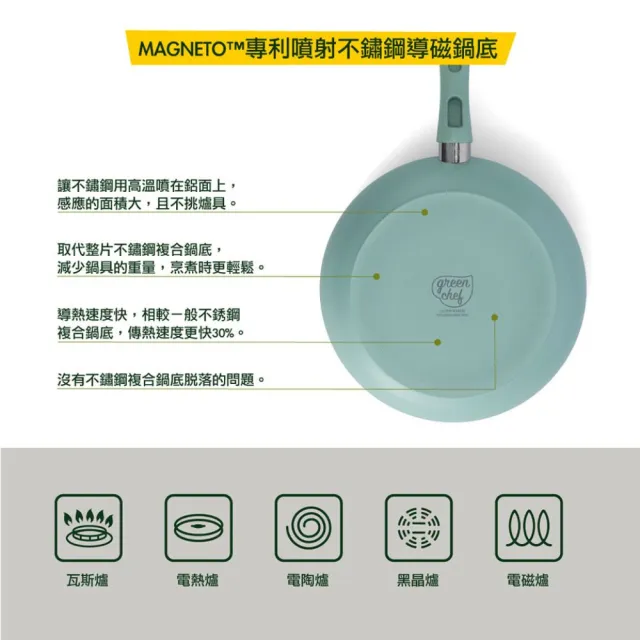 【GreenPan】GreenChef 鑽石陶瓷塗層不沾平煎鍋 Prime 24cm 灰綠(不挑爐具/不沾鍋/陶瓷/洗碗機適用)