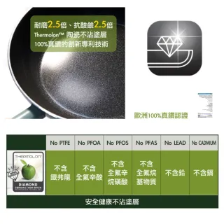 【GreenPan】GreenChef 石陶瓷塗層不沾炒鍋 鑽石 32cm(含蓋/不挑爐具/不沾鍋/陶瓷/洗碗機適用)