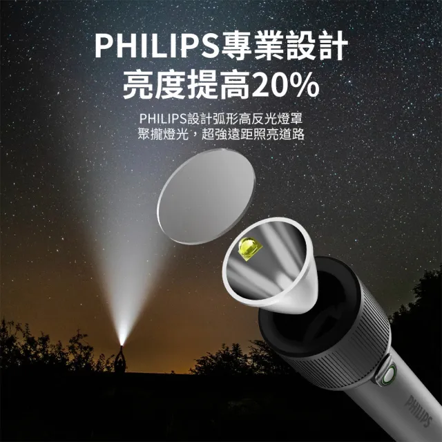 【Philips 飛利浦】SFL1181 400流明 IP44 多段數強光手電筒(登山/露營/居家/地震/Type C充電)