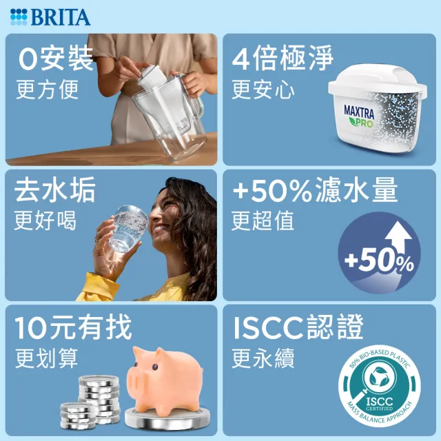 【BRITA】官方直營 Flow 濾水箱 藍色+MXPRO去水垢3入濾芯(共1壺4芯)