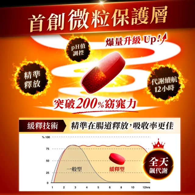 【Dr. Calorie 美体專科】打卡錠GOLD+ 30顆/盒(林舒語推薦；長效燃燒)