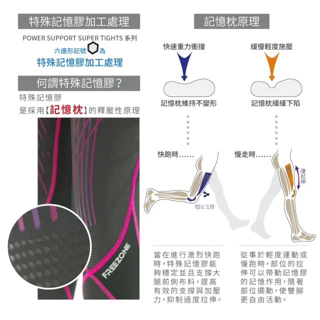 【FREEZONE】現貨 強力包覆緊身壓縮長褲 女款-FZ1000II型(機能壓力/慢跑登山運動/健身/台灣製/日本布)