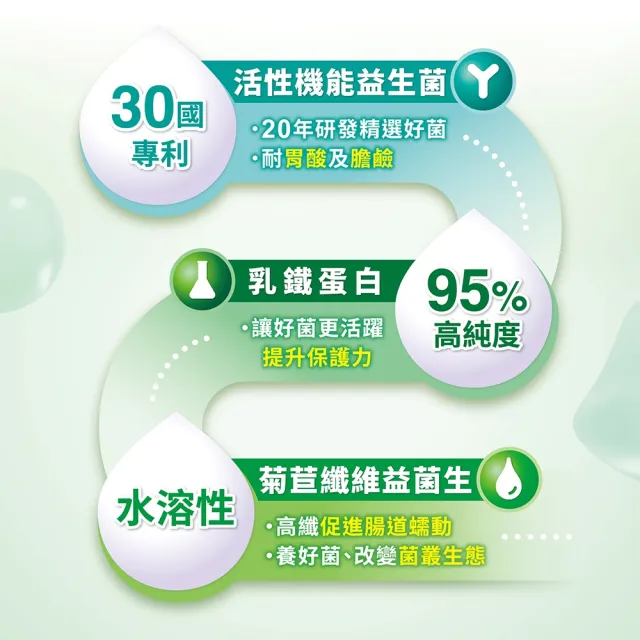 【Anlene 安怡】乳鐵蛋白益生菌粉 買6送1盒 共7盒(20包/盒)