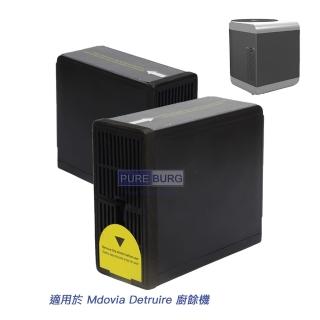 【適用 Mdovia Detruire 2.5L 廚餘機】活性碳過濾盒 2入 替換濾芯(廚餘機替換濾芯 ANS801)