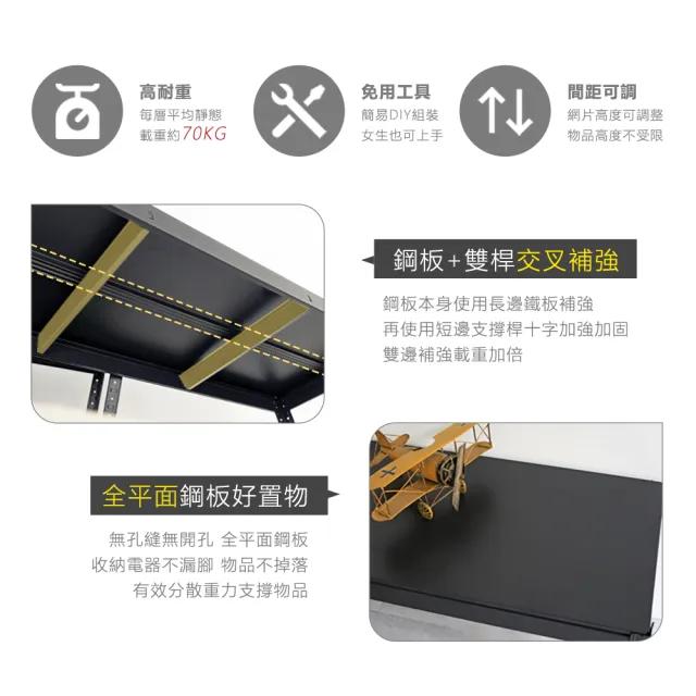【居家cheaper】40X120x218CM免螺絲五層角鋼架(廚房架 置物架 層架 鐵架 倉儲架 收納架 鞋架)