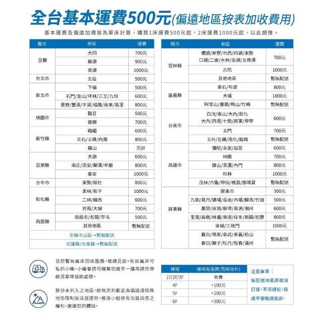 【維塔小姐Ms.Vita】小輕新-竹纖維獨立筒床墊-雙人加大6尺