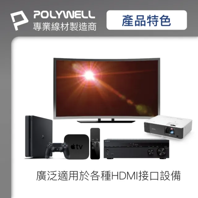 【POLYWELL】HDMI 2.0 AOC 光纖線 公對公 /20M