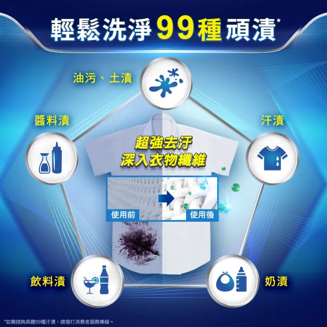 【白蘭】超濃縮洗衣球 27顆/袋 6入組(共162顆 強效潔淨/陽光馨香)