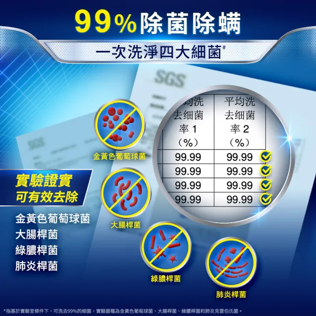 【白蘭】超濃縮洗衣球 27顆/袋 6入組(共162顆 強效潔淨/陽光馨香)