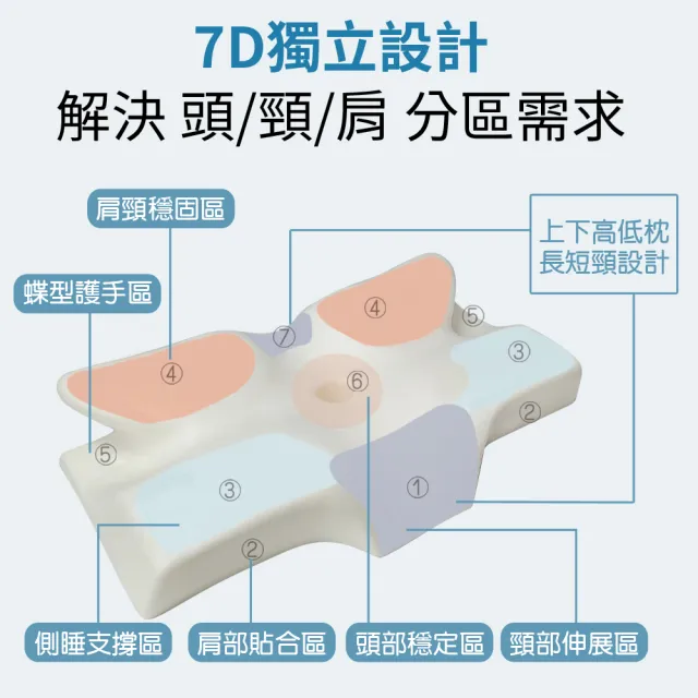 【LooCa】買1送1 冰絲涼感帝王枕頭 蝴蝶枕頭(★限量出清/機能枕/記憶枕)