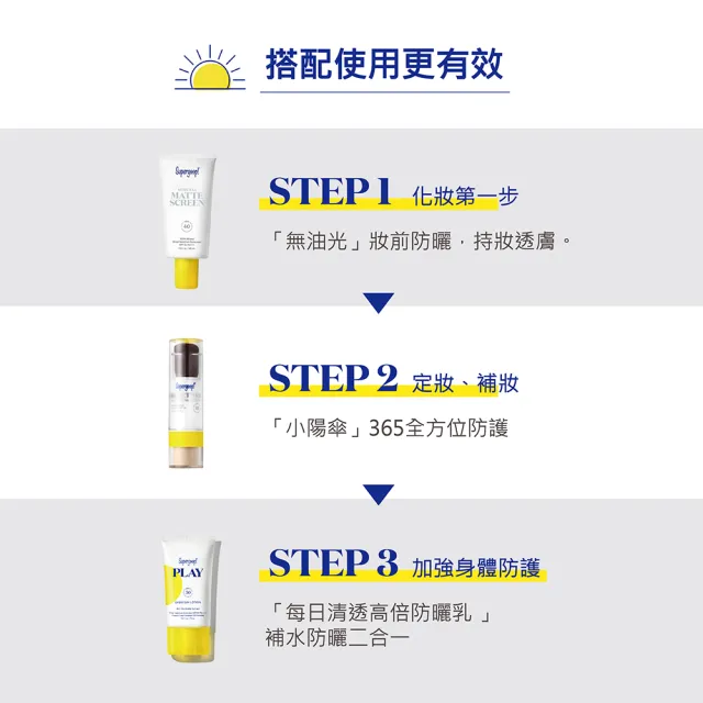 【Supergoop】無油光物理防曬乳SPF40 PA+++ 45ml(藝人莎莎推薦)