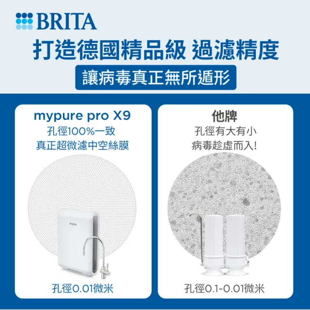 【德國BRITA官方】mypure pro X9 濾芯組(0.01微米中空絲膜)