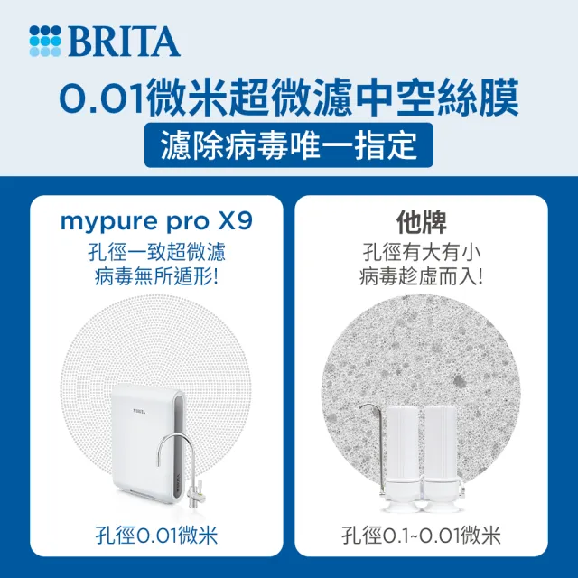 【德國BRITA官方】mypure pro X9 濾芯組(0.01微米中空絲膜)