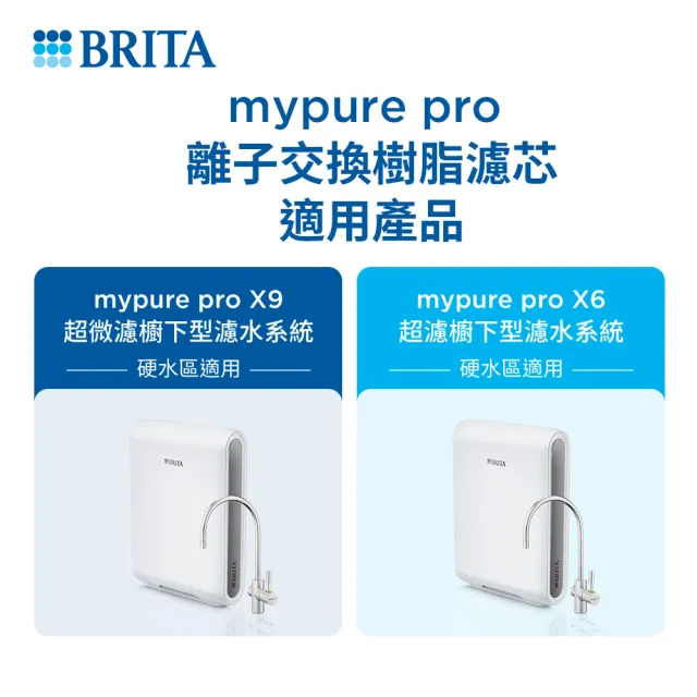 【德國BRITA官方】mypure pro 離子交換樹脂濾芯(去除水垢 軟化硬水)