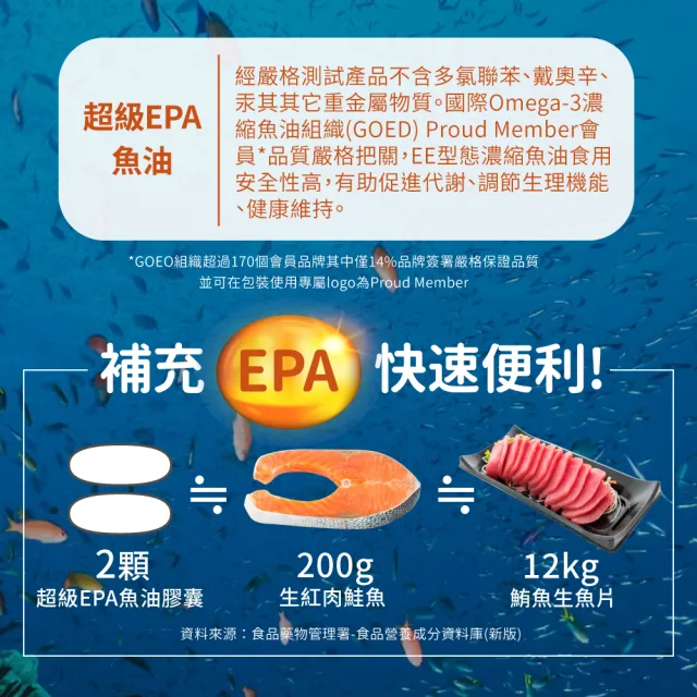 【NOW Foods】超級EPA魚油膠囊x3瓶(120顆/瓶-EE型魚油)