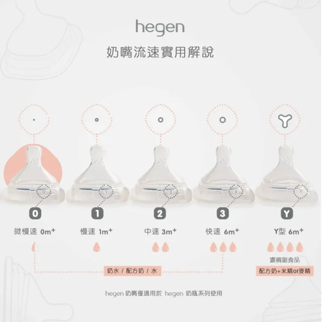【hegen】總代理｜奶嘴四入組(流速任選)