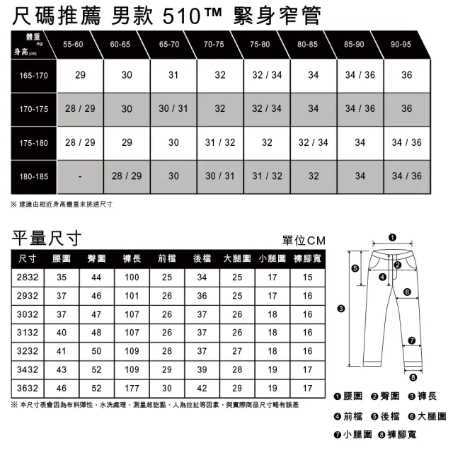 【LEVIS】510男款中腰貼身丹寧牛仔褲 熱賣單品 05510-1307