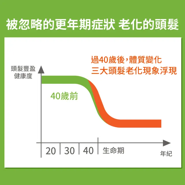 【Plantur39官方直營】植物與咖啡因頭髮液 200ml(頭皮精華液 免沖洗 強健髮根)