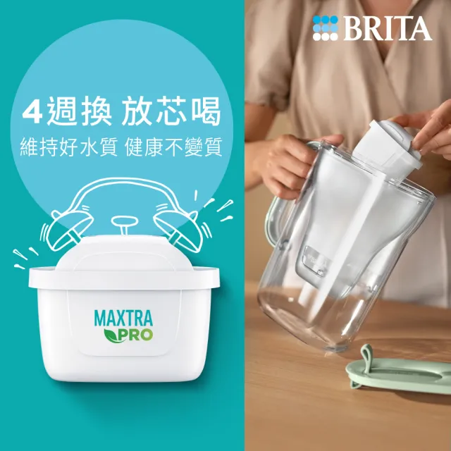 【BRITA】官方直營 Marella 3.5L馬利拉濾水壺+MXPRO濾芯(共1壺1芯)