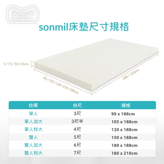 【sonmil】日本銀纖防水95%高純度乳膠床墊3尺7.5cm單人床墊 吸濕排汗防蹣(頂級先進醫材大廠)