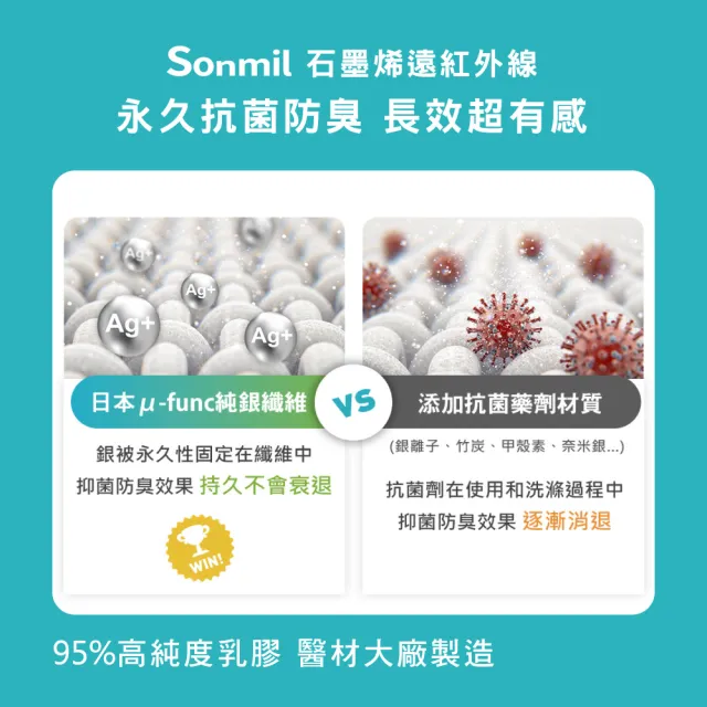 【sonmil】石墨烯雙效95%高純度乳膠床墊3尺5cm單人床墊 吸濕排汗(頂級先進醫材大廠)