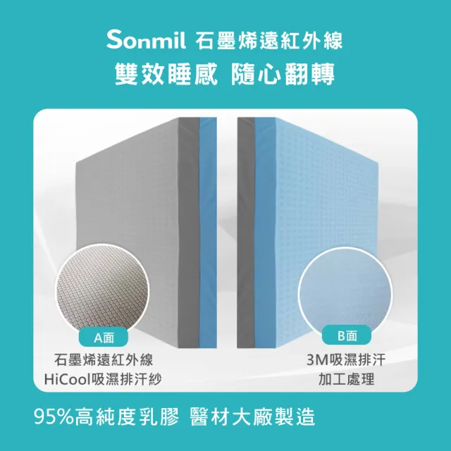 【sonmil】石墨烯雙效95%高純度乳膠床墊5尺10cm雙人床墊 吸濕排汗(頂級先進醫材大廠)