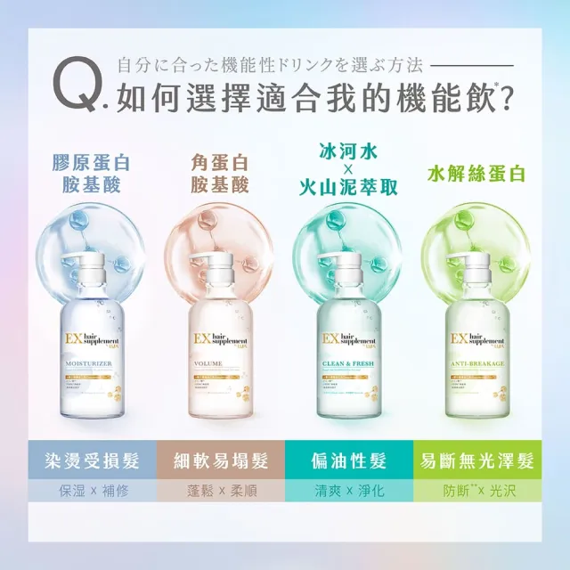 【LUX 麗仕】女大推薦 日本製髮的補給 胺基酸洗髮精/護髮乳450gx2入(絲蛋白/膠原蛋白/角蛋白/冰河水)