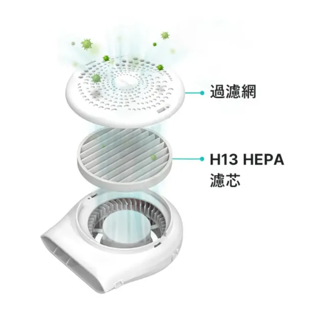 【Poled】AIRLUV4 OREO HEPA13 空氣淨化濾芯(AIRLUV4 OREO 專用)