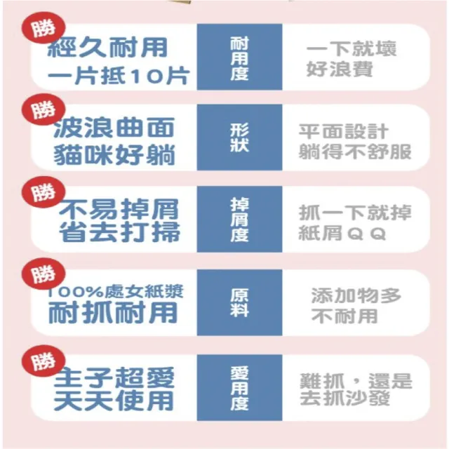 【ParkCat 無敵貓糧】機能性貓抓板(兩入)