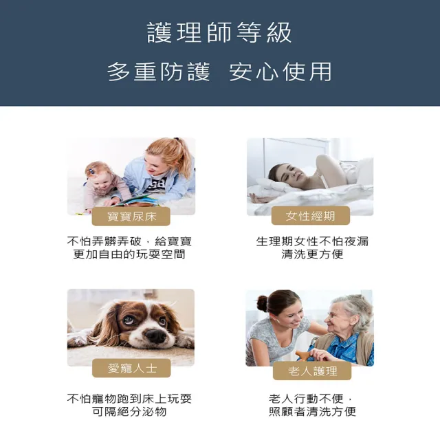 【日禾家居】台灣製 3M護理級100%完全防水保潔墊(特大尺寸_多色任選)