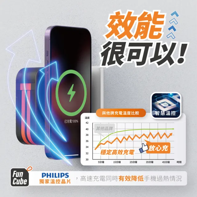 【Philips 飛利浦】DLP4347C 4色可選-10000mAh多功能十合一螢幕顯示行動電源(磁吸/自帶雙線/無線/手機支架)