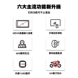【AMA】S895 智慧車載記錄器 Carplay SONY鏡頭(雙鏡頭行車記錄器 1080P高畫質 防水)