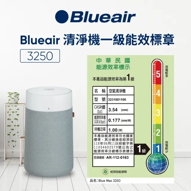 【Blueair】抗PM2.5過敏原空氣清淨機 Blue Max 3350i -18坪+Blue Max3250清淨機(3332111100)