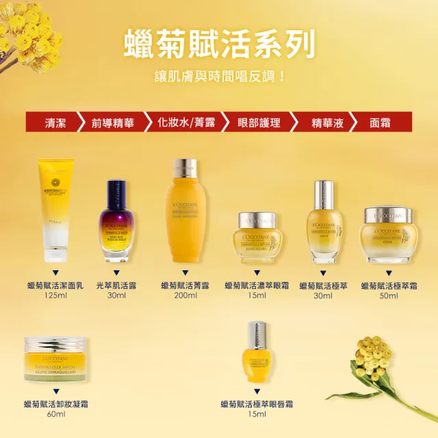 【L’Occitane 歐舒丹】官方直營 蠟菊賦活濃萃眼霜15ml(抗老/撫紋/眼霜)