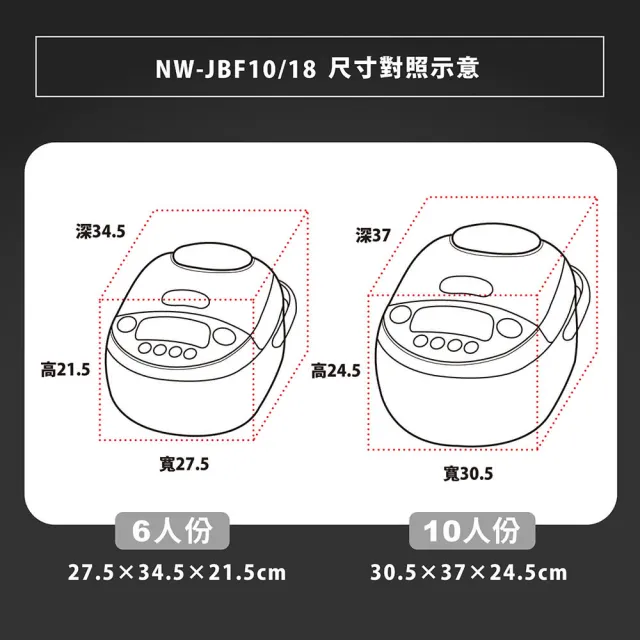 【ZOJIRUSHI 象印】象印 日本製 10人份鐵器塗層白金厚釜壓力IH電子鍋(NW-JBF18)