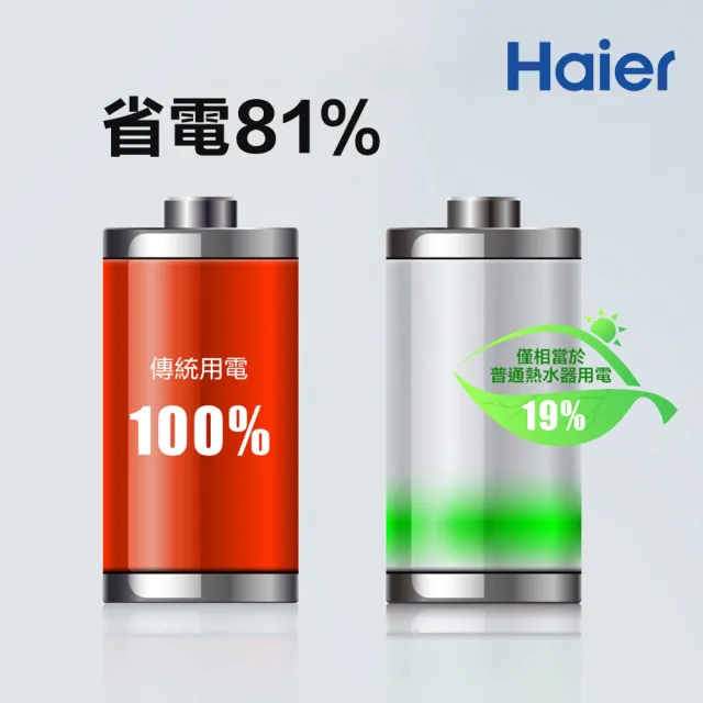 【Haier 海爾】256L太陽能熱泵熱水器三效變頻(HPSE23W/256T 不含安裝)