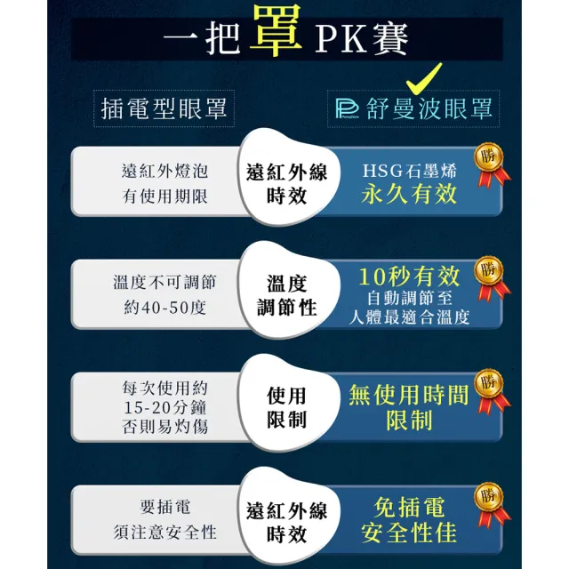 【PP 波瑟楓妮】石墨烯舒曼波循環眼罩1入(幫助入睡 眼周循環)