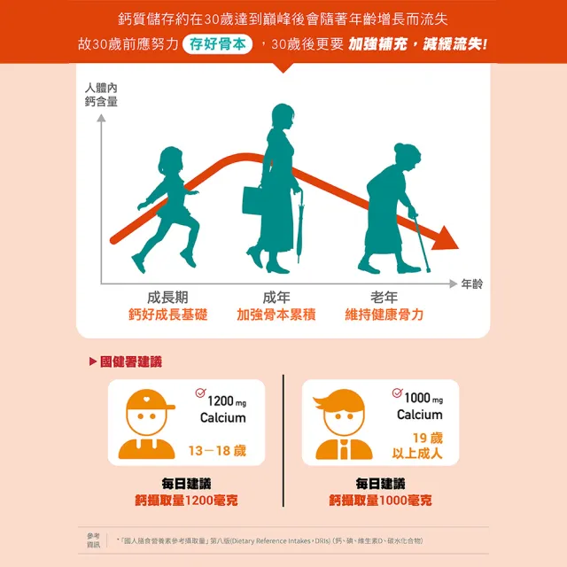 【BLACKMORES 澳佳寶】活性鈣加D3 1入組(共30錠 維生素D3 鈣)