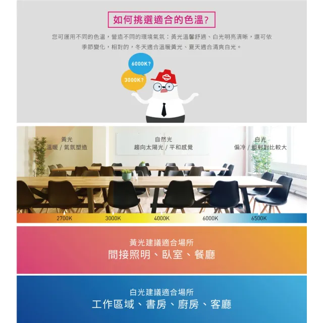 【旭光】LED E27 15W 球型球泡 全電壓 白光 黃光-4入組(LED E27 15W G95球型 燈泡)