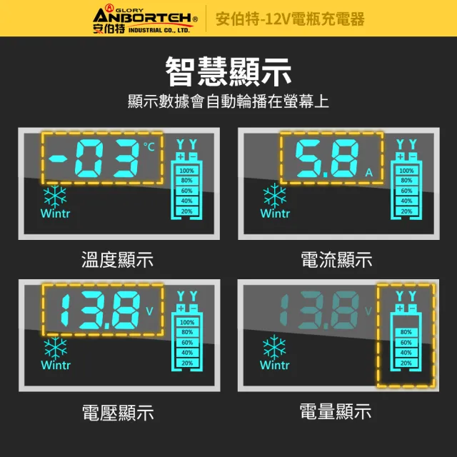 【ANBORTEH 安伯特】12V修復電瓶充電器(汽車/機車/小貨車/電瓶修復)