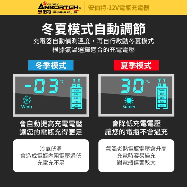 【ANBORTEH 安伯特】12V修復電瓶充電器-快(汽車/機車/小貨車/電瓶修復)