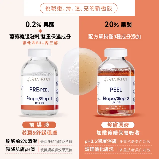 【DermEden 得美登】20%果酸淨白煥膚組(前導液30mL+煥膚原液30mL)