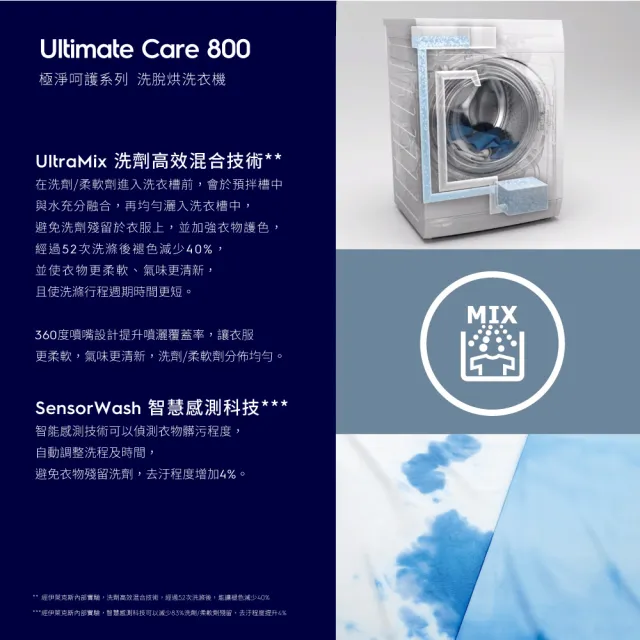 【Electrolux 伊萊克斯】歐規11kg 極淨呵護800系列WiFi護色抗敏蒸洗脫烘衣機(EWW1142ADWA)