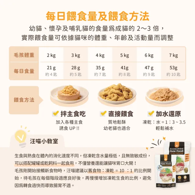 【汪喵星球】天然低敏凍乾主食餐500g - 安心雞(貓咪凍乾 常溫保存)