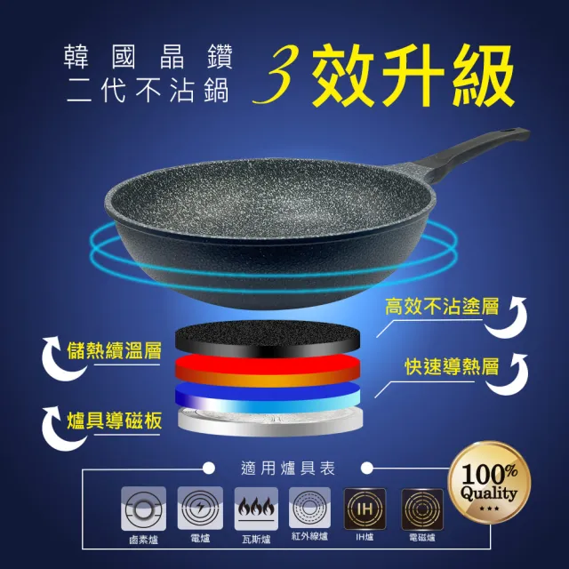 【PERFECT 理想】韓國晶鑽2代IH不沾炒鍋36cm無蓋深藍 韓國製造(可用於IH爐及各式爐具)