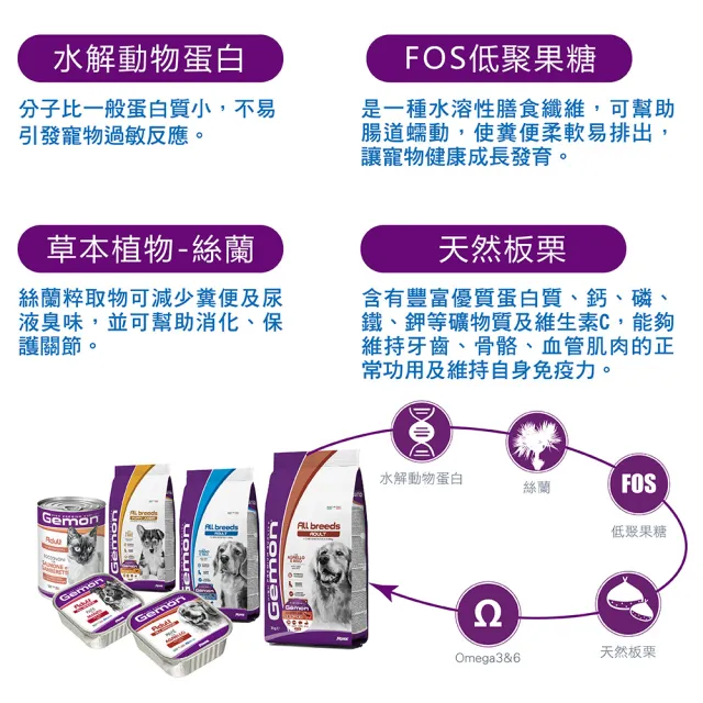 【Gemon 啟蒙】小型犬飼料寵糧-3kg(幼犬飼料、哺乳犬飼料、懷孕犬飼料、成犬飼料、小顆粒飼料)