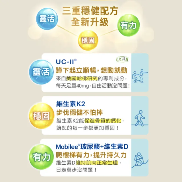 【白蘭氏】官方直營 全新保捷三合一EX(30顆 UC2 第二型膠原蛋白 玻尿酸 靈活/穩固/有力 方文琳代言)