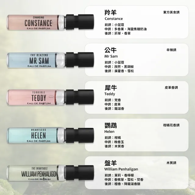 【PENHALIGON’S 潘海利根】獸首系列香氛圖書館小香禮盒 2ml*10入(國際航空版)